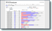 高機能アクセス解析 WIN-Analyzer